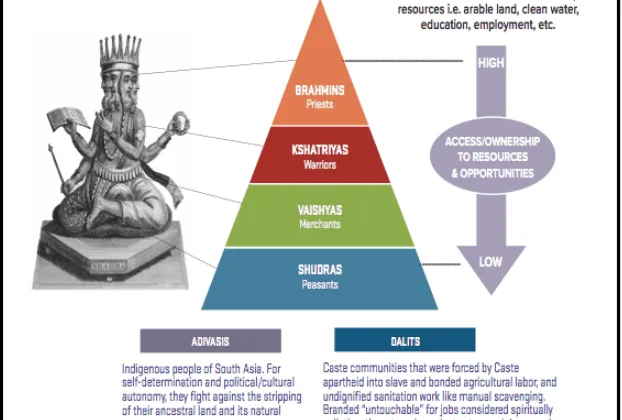 The Caste System in India: Origins, Meanings, and Impact on Society