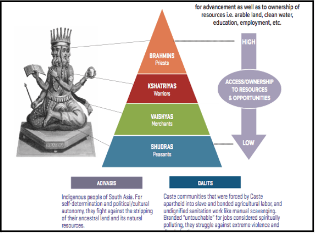 the-caste-system-in-india-origins-meanings-and-impact-on-society