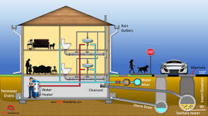 How Does a Residential Plumbing System Work?
