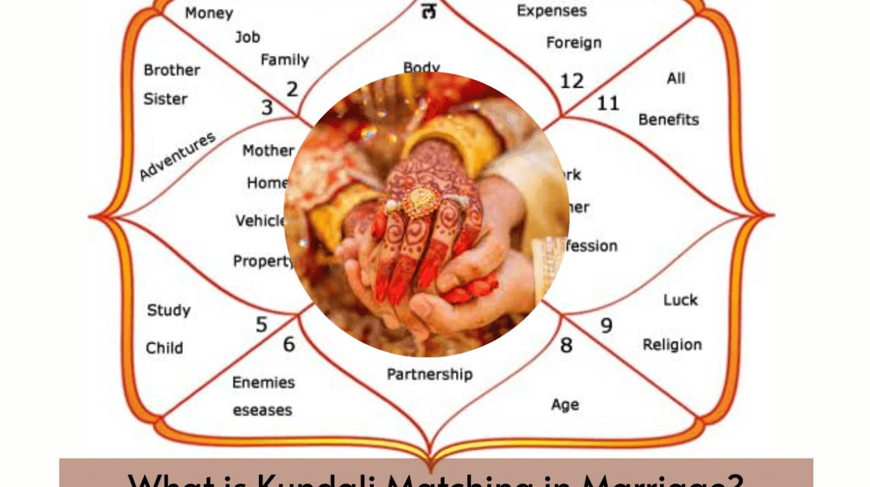 Kundali Matching