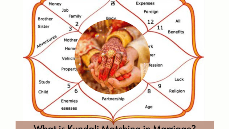 The Significance of Kundali Matching in Indian Marriages